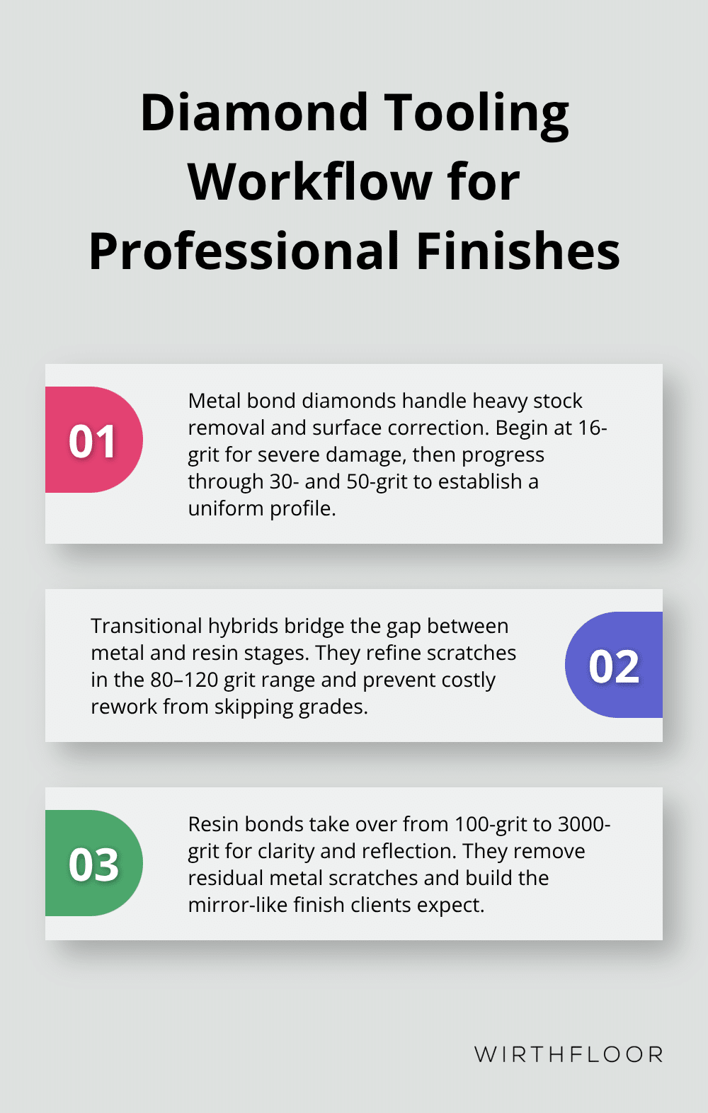 Three-stage diamond tooling process for polished concrete in Australia