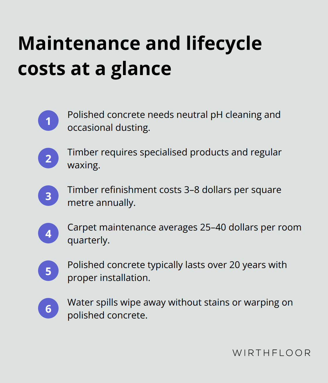 Quick comparison of upkeep and lifespan for polished concrete, timber, and carpet - concrete polishing services