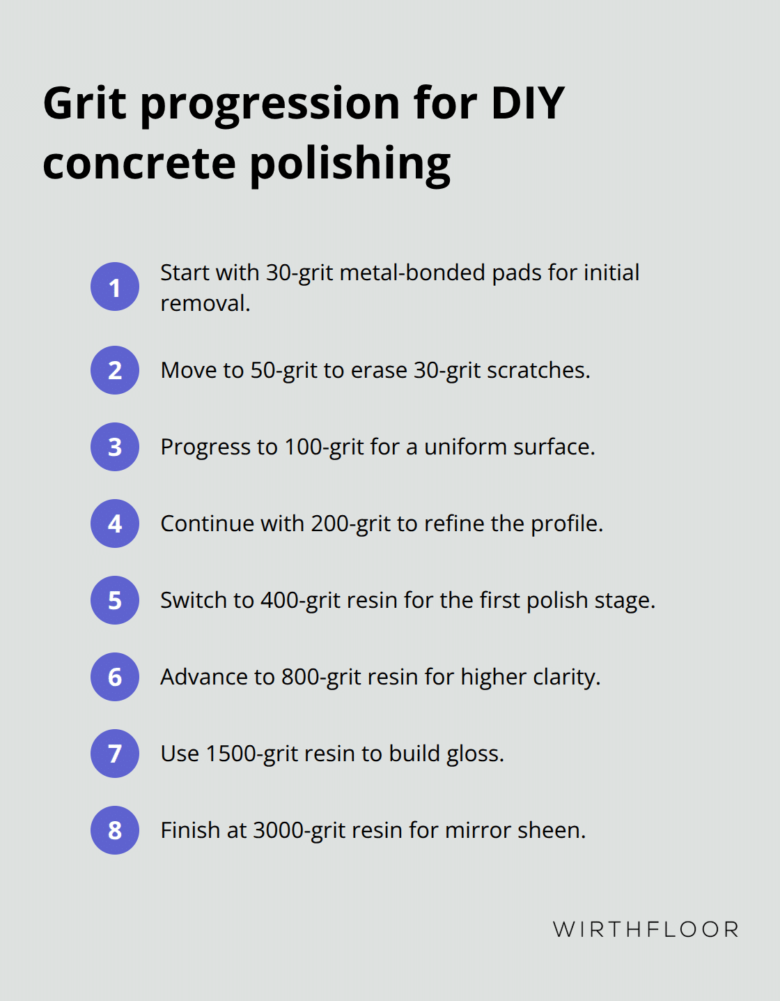 Visual sequence of diamond grits from coarse to fine for Brisbane DIY projects