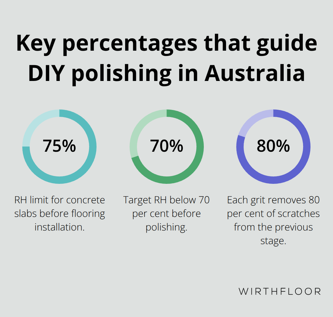 Percentages for humidity thresholds and scratch removal in concrete polishing - diy concrete polishing