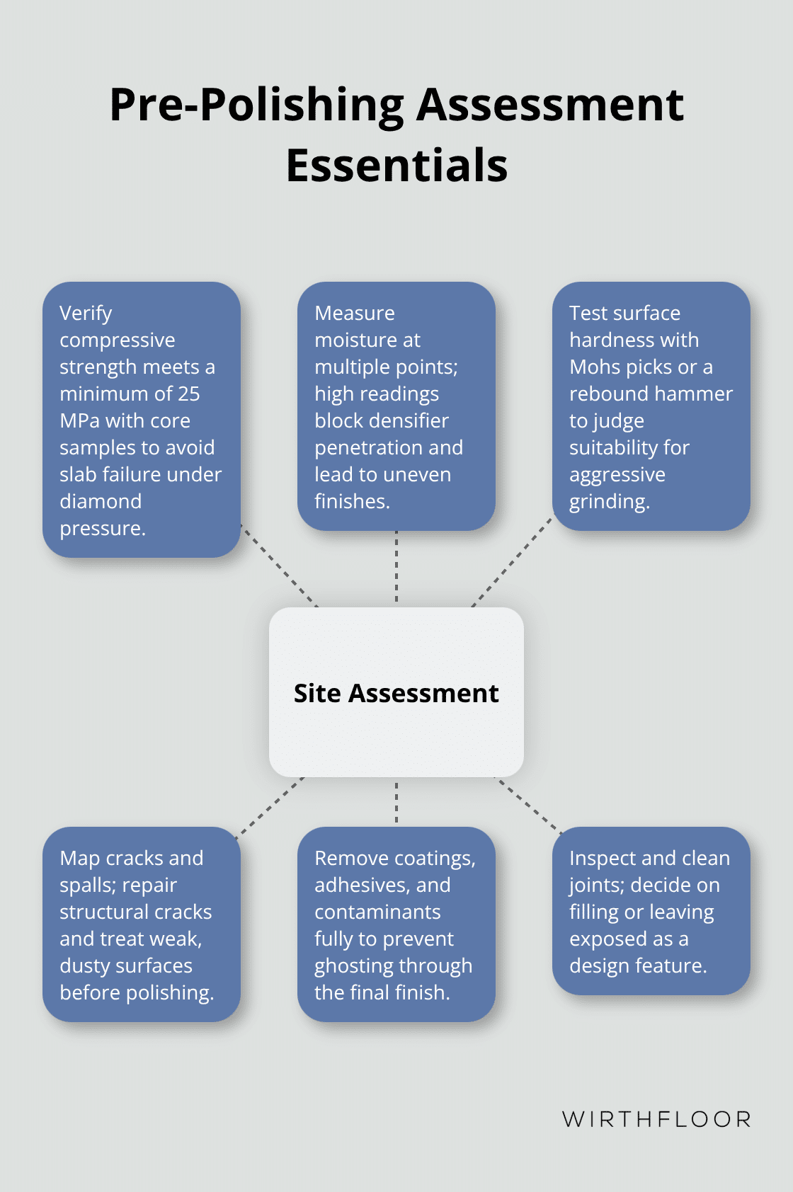 Key checks before polishing a concrete slab in Australia - polishing existing concrete slab