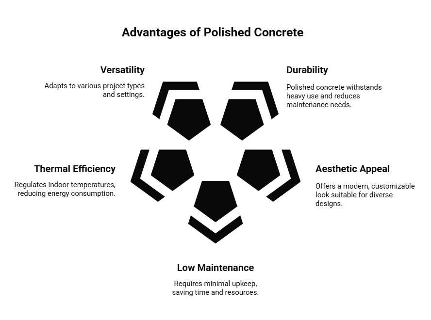 Advantages of Polished Concrete