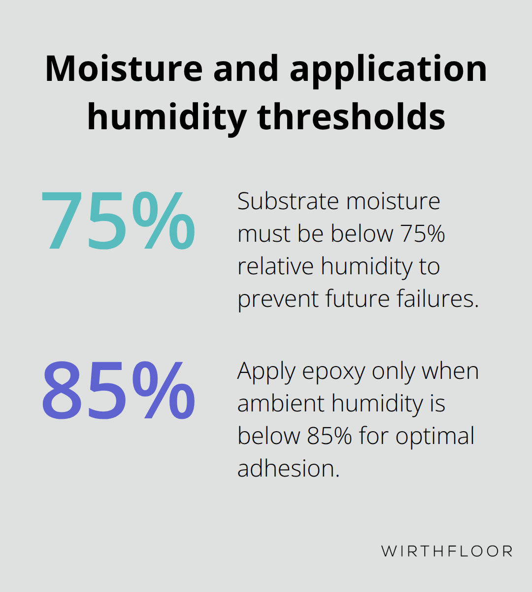 Key humidity thresholds for concrete substrates and epoxy application in Australian kitchens