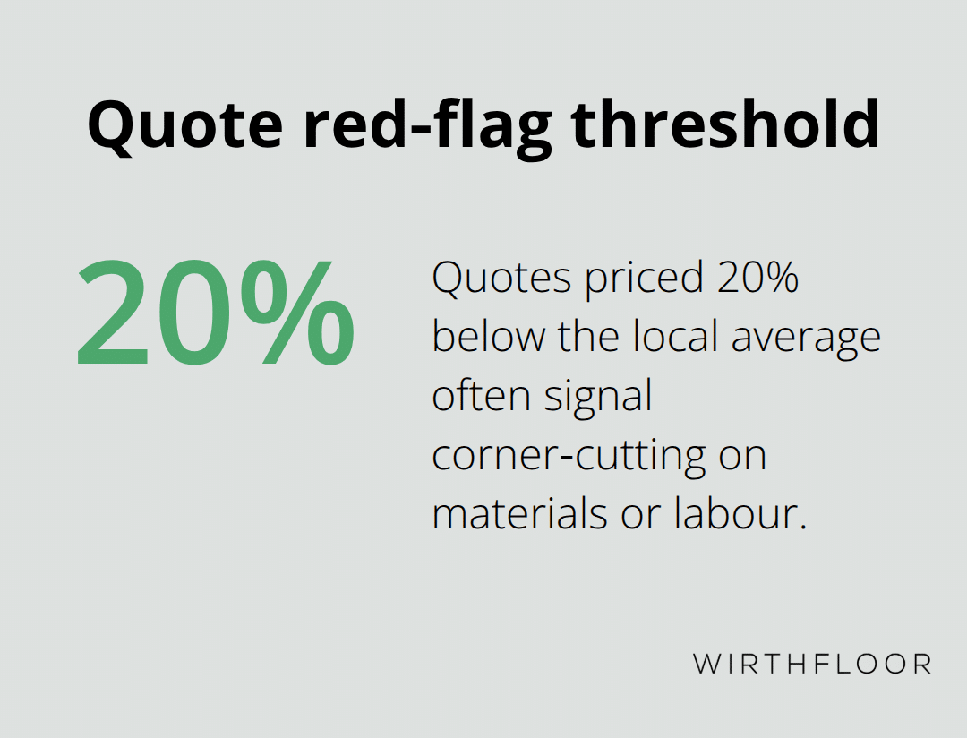 Percentage threshold that signals risky concrete polishing quotes in Australia - concrete polishing contractors