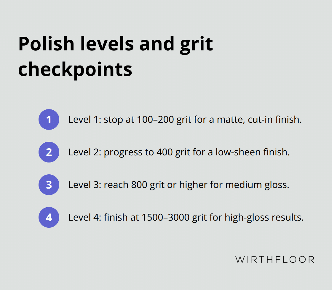 Compact list of Level 1–4 polishing stages with target grits - concrete polishing discs