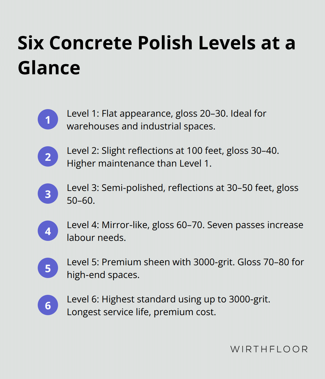 Overview list of the six concrete polish levels with key characteristics for Australian projects - concrete polishing levels