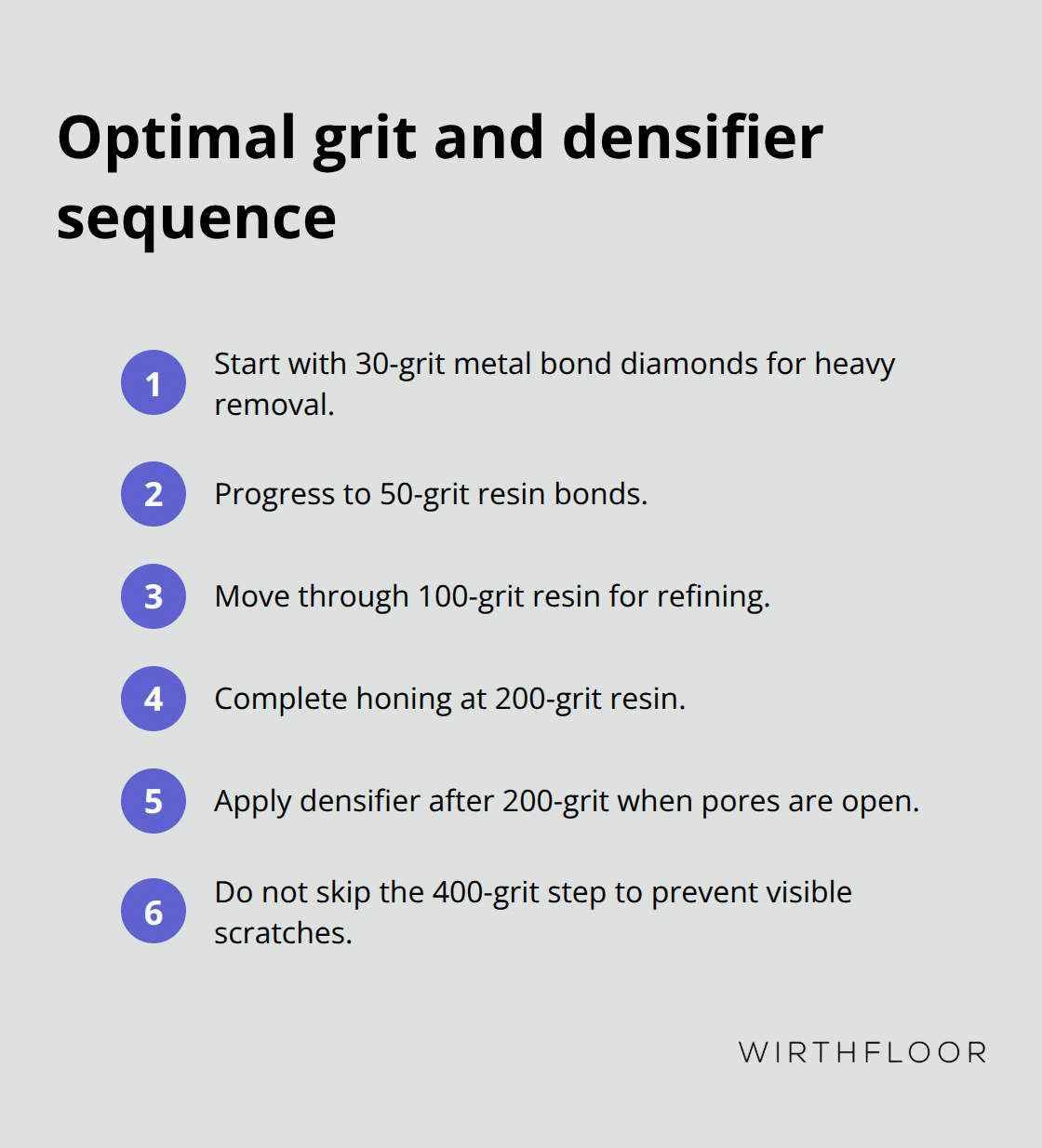 Recommended polishing sequence to avoid scratches and improve finish