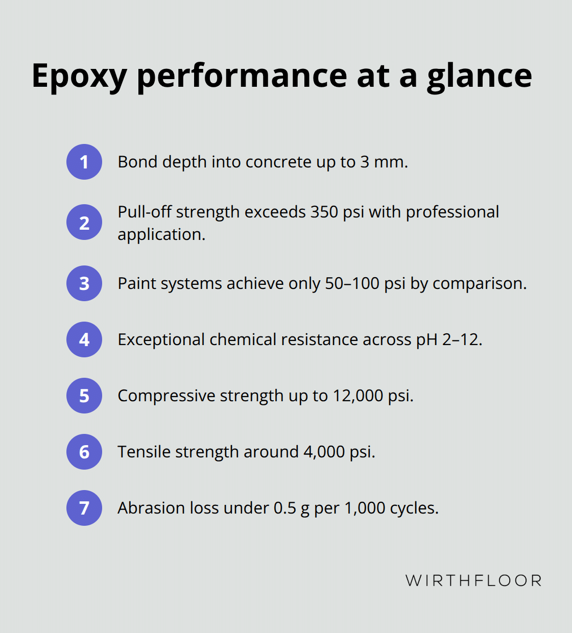 Key epoxy floor performance metrics for Australian conditions