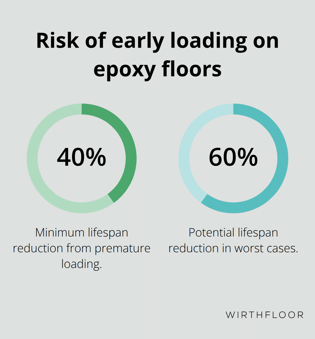 How premature loading cuts floor lifespan during cure - epoxy concrete finishes