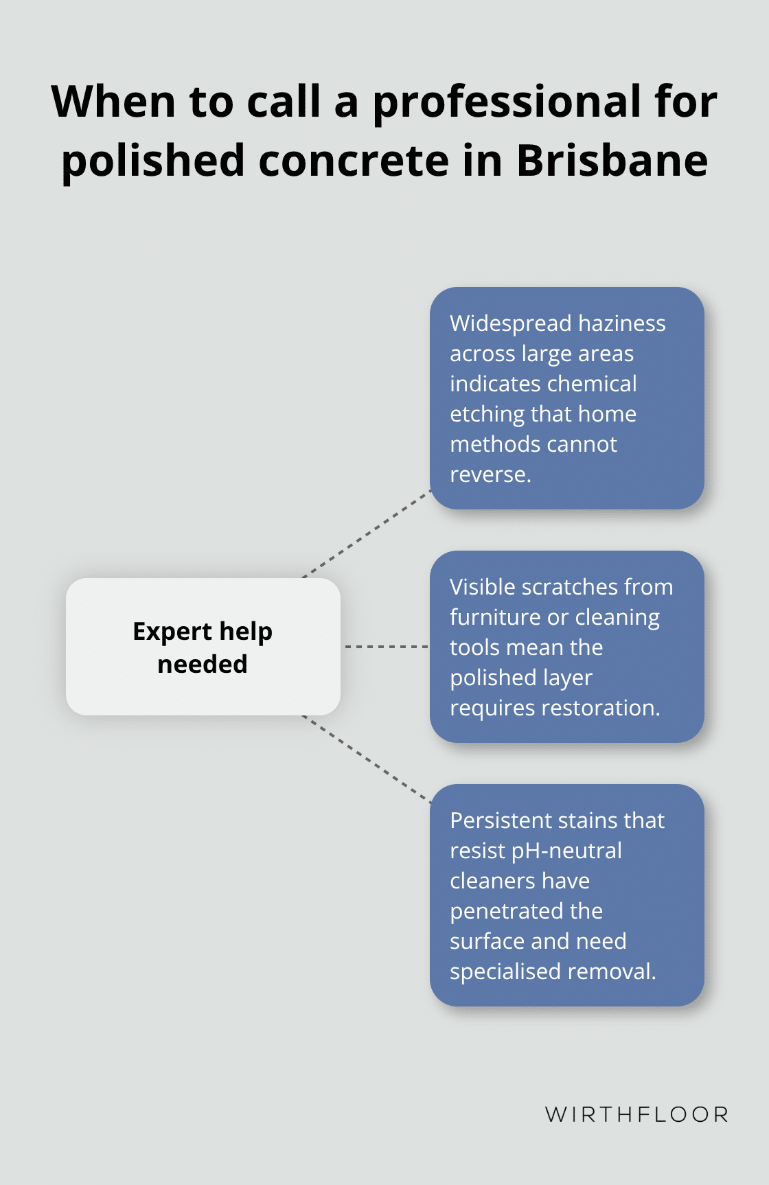Indicators that polished concrete floors need professional restoration - how to clean polished concrete floors at home