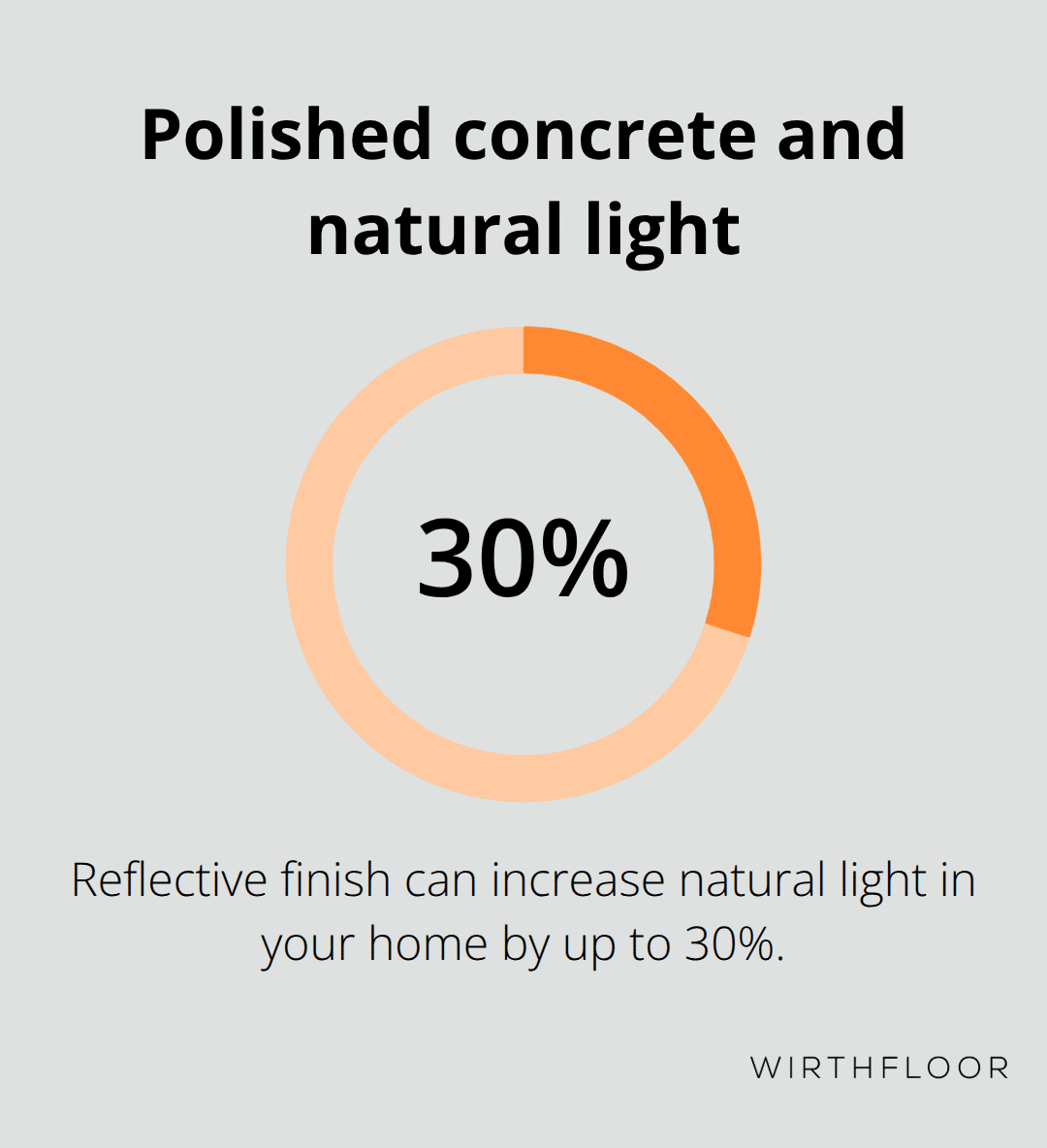 Reflective finish can boost natural light - how to clean polished concrete floors at home