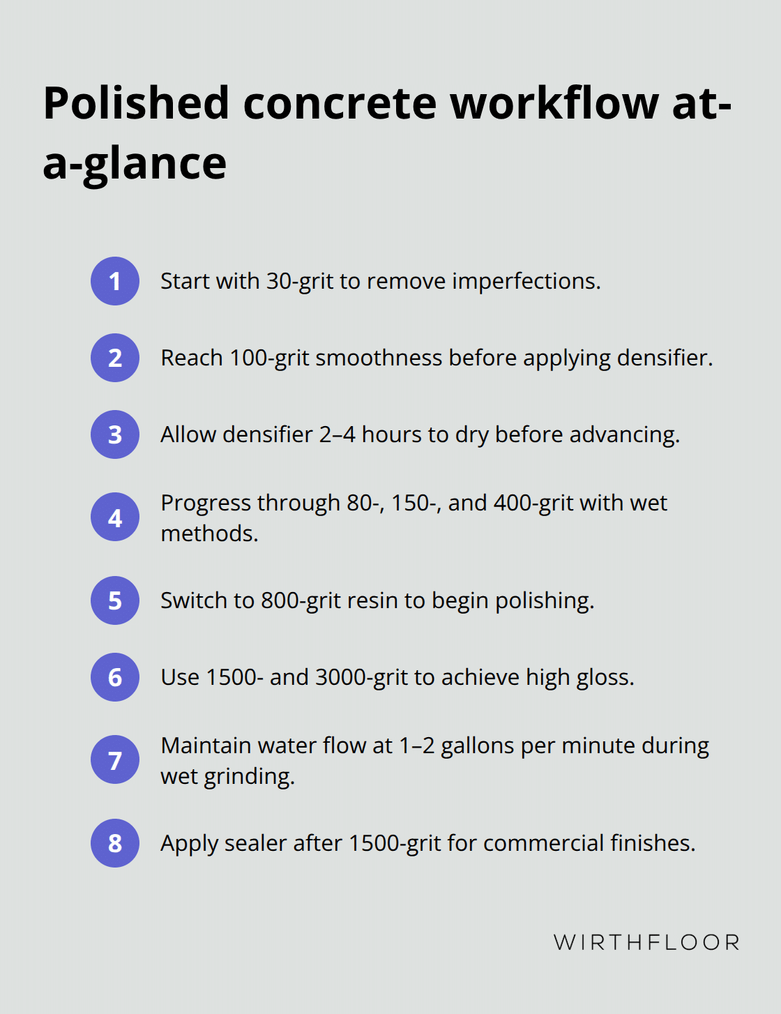Compact sequence of key steps for polished concrete installation - how to install polished concrete floors
