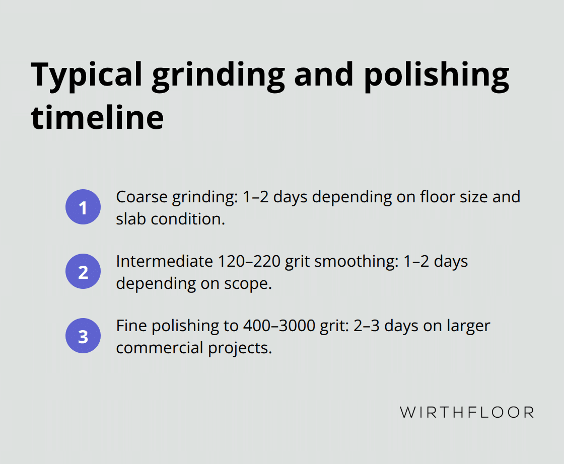 Three-step timeline for coarse, intermediate, and fine polishing stages.