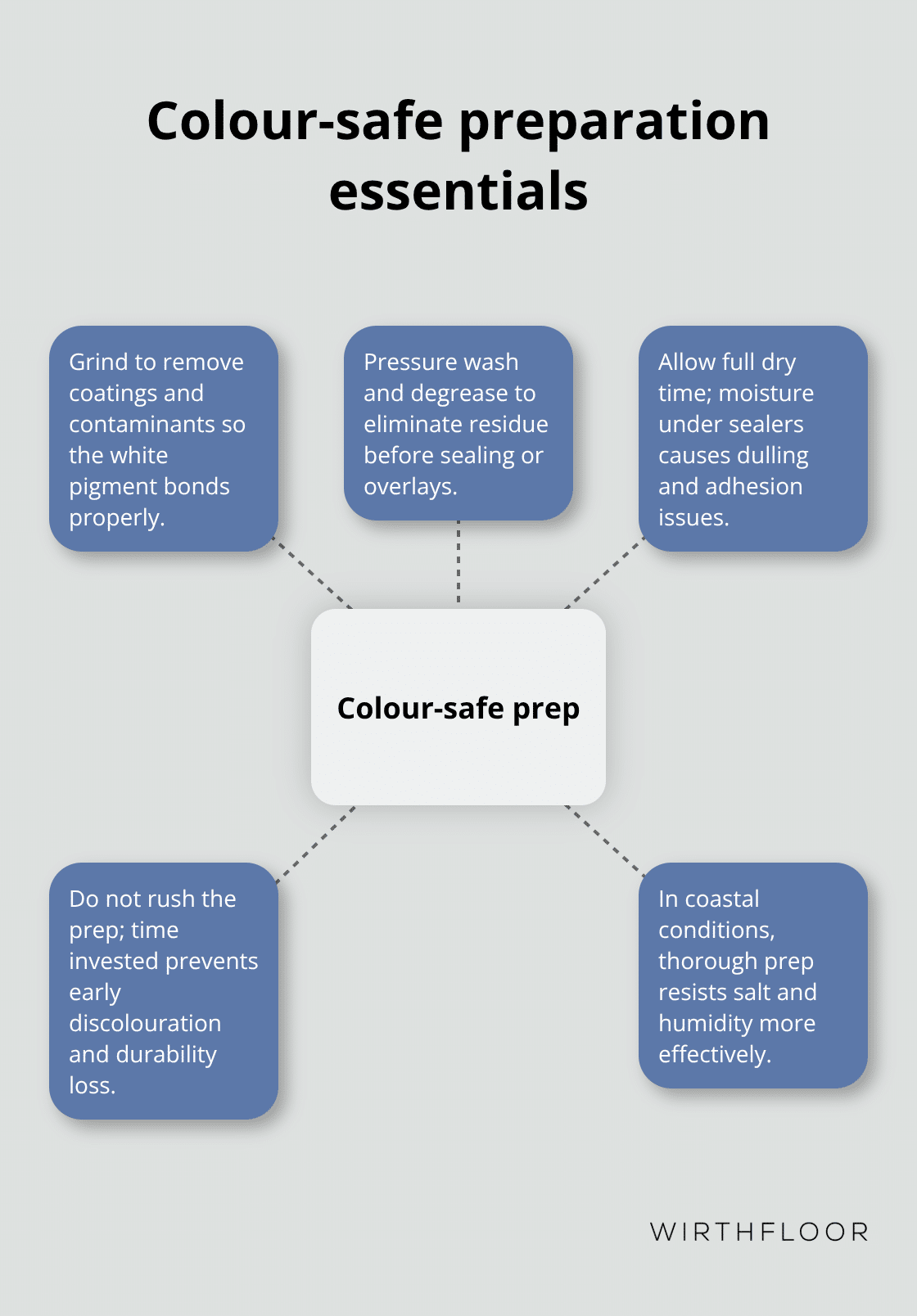 Key steps that preserve white polished concrete colour and durability - polished concrete floors white