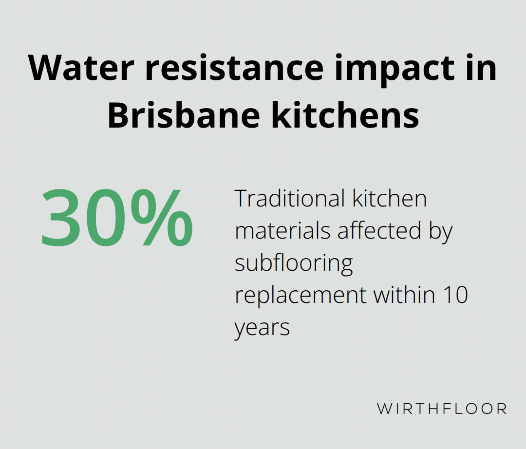 Share of traditional kitchens with subflooring replacement due to water damage within 10 years - polished concrete kitchen floors