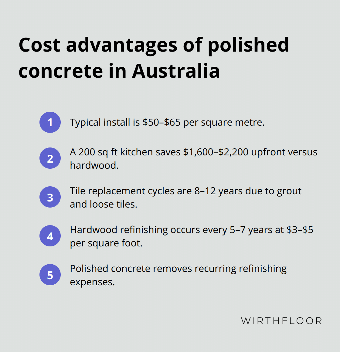 Key cost savings versus hardwood and tile for Australian kitchens - polished concrete kitchen floors