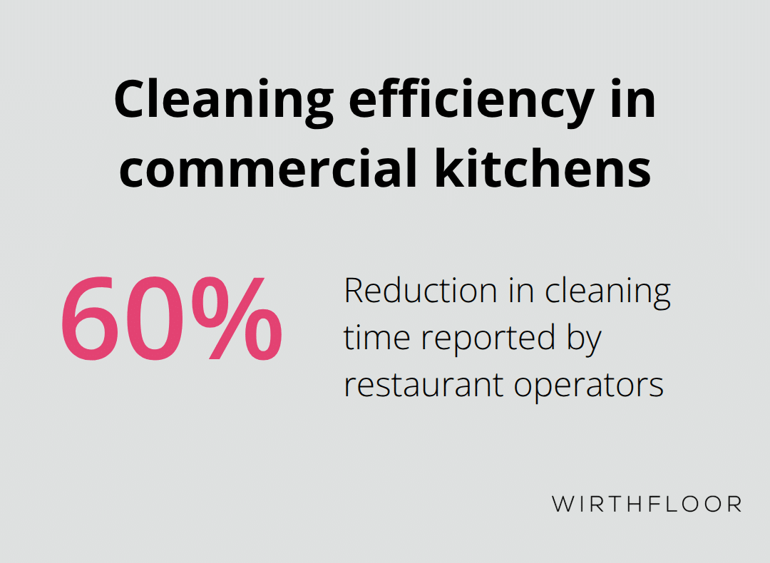 Reported reduction in cleaning time with polished concrete surfaces