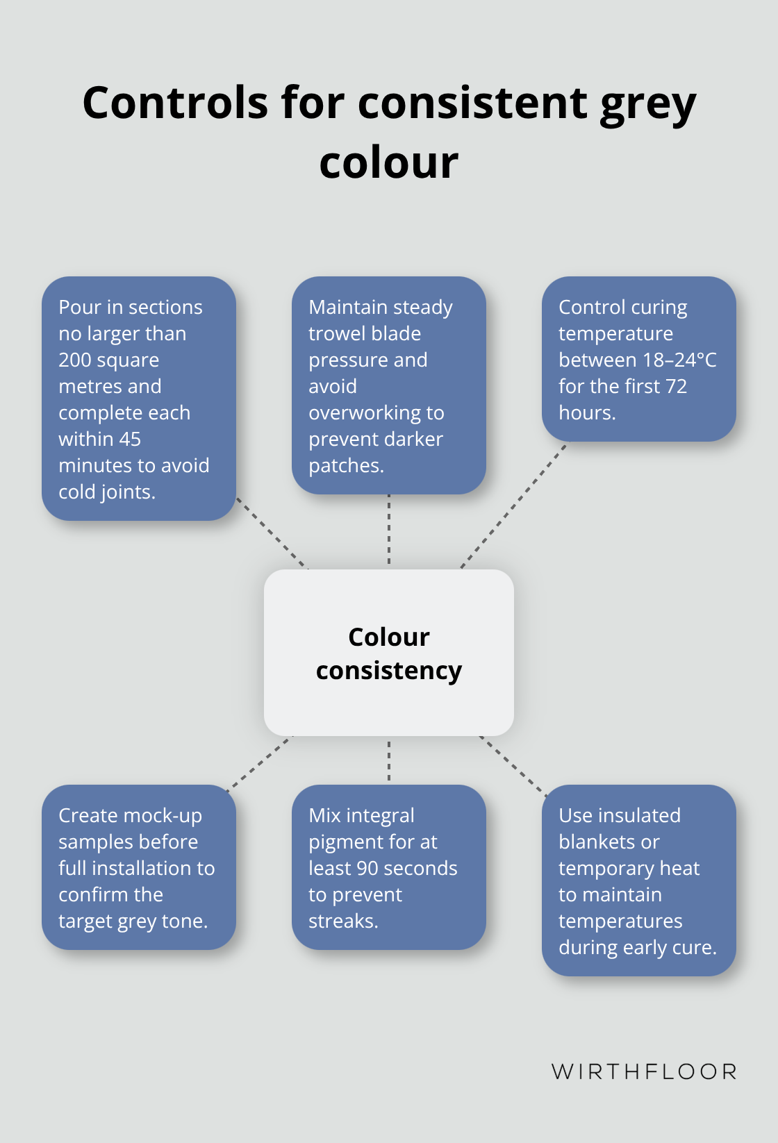 Six factors that keep polished concrete colour even across the slab