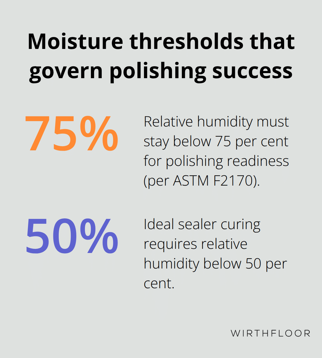 Key relative humidity targets for polishing and sealer curing - polishing an existing concrete floor