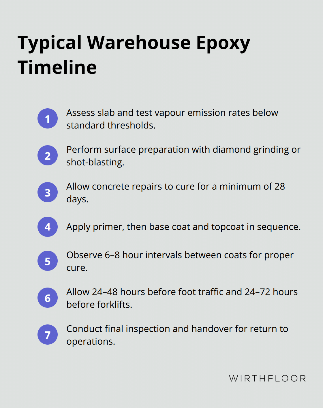 Compact step-by-step timeline for warehouse epoxy flooring installation in Australia.